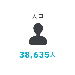 人口 38,635人