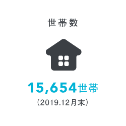 世帯数 15,654世帯（2019.12月末）