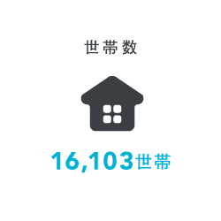 16,103世帯