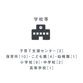 子育て支援センター［2］・保育所［10］・こども園［4］・幼稚園［1］・小学校［9］・中学校［2］・高等学校［1］