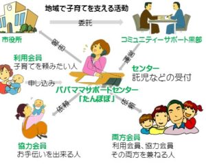 子育て支援の仕組み