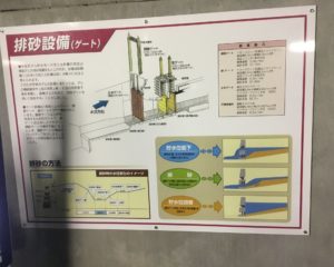 排砂設備について