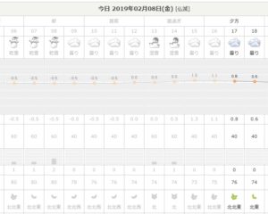 19.2.8天気予報