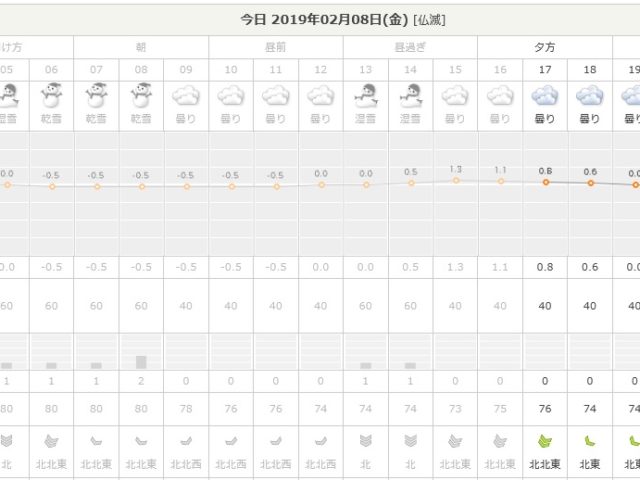 19.2.8天気予報